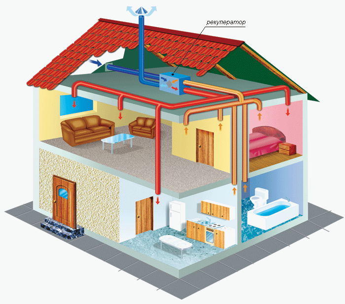 Система вентиляции в доме - жизненно важная инженерная система