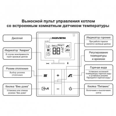 Настенный газовый котел Navien Deluxe 10k