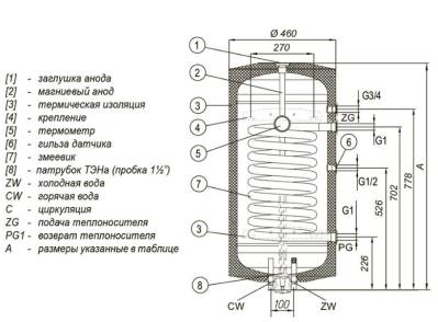 Накопительный водонагреватель Kospel Termo Comfort SN.L-80