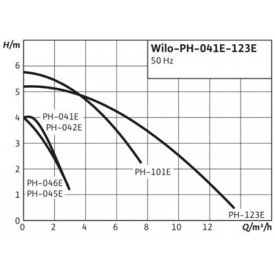 Циркуляционный насос Wilo PH-041 E